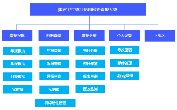 億信ABI在醫療商業智能方案中的應用前景