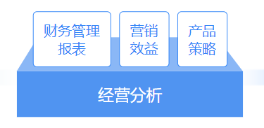 推薦 | 財(cái)務(wù)大數(shù)據(jù)可視化平臺，輕松解決財(cái)務(wù)分析4大需求