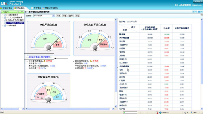 301醫(yī)院：億信BI實現(xiàn)醫(yī)院經(jīng)濟運營分析系統(tǒng)