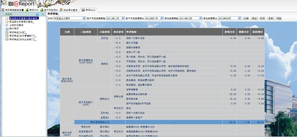 統計工作考評