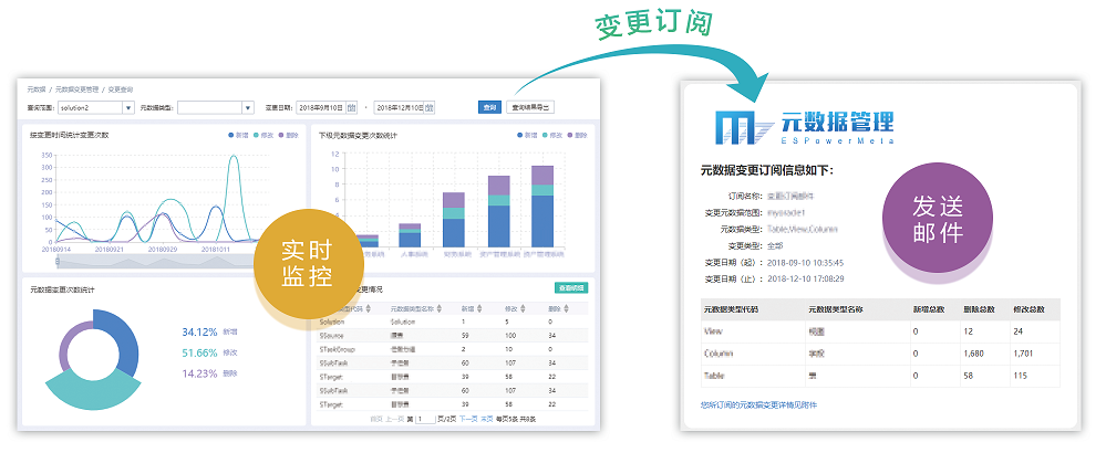 億信元數據管理系統