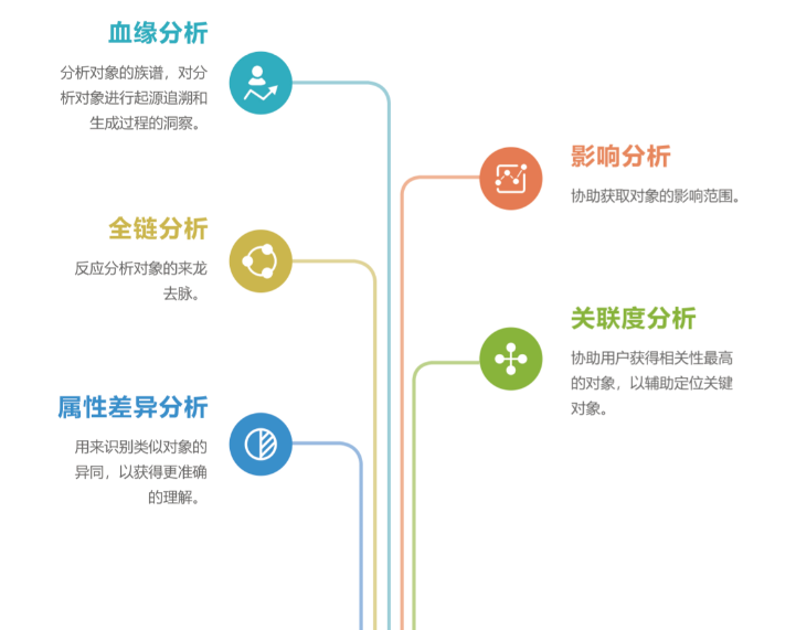 億信元數據管理系統