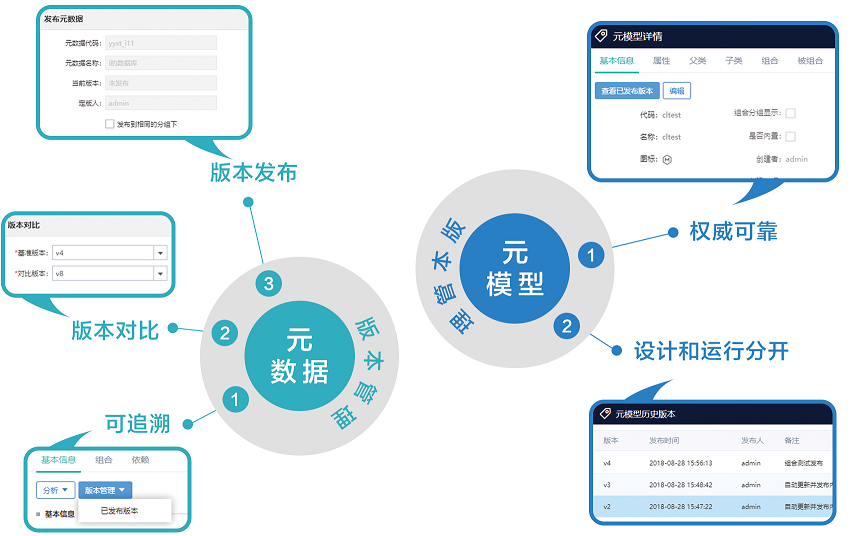 億信元數據管理系統