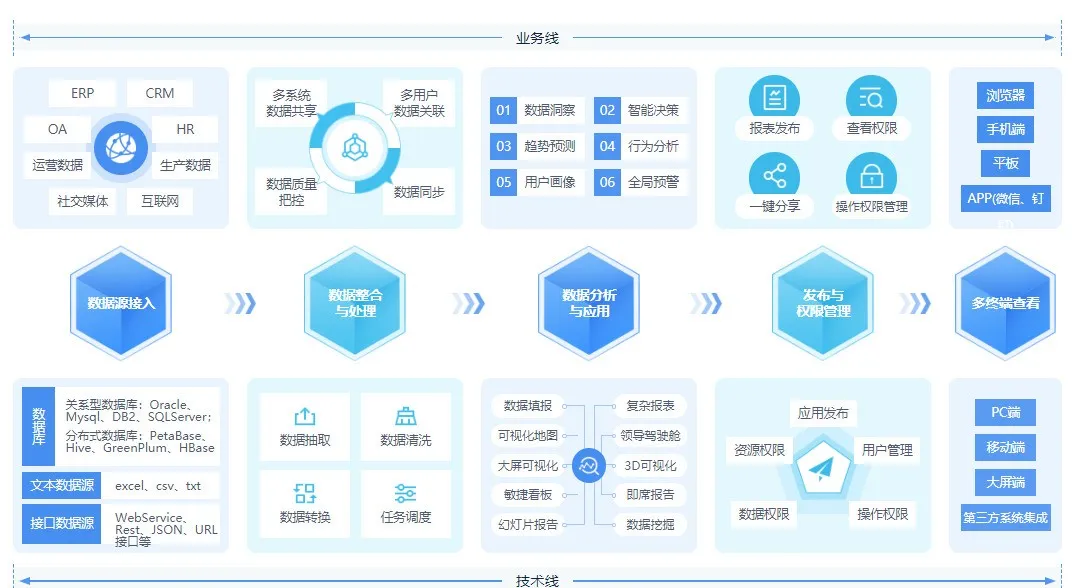 財務數據分析軟件