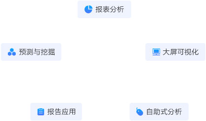 一站式數據分析平臺增強型分析