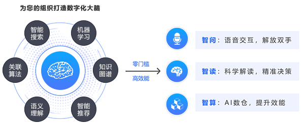 一站式數據分析平臺智能化決策